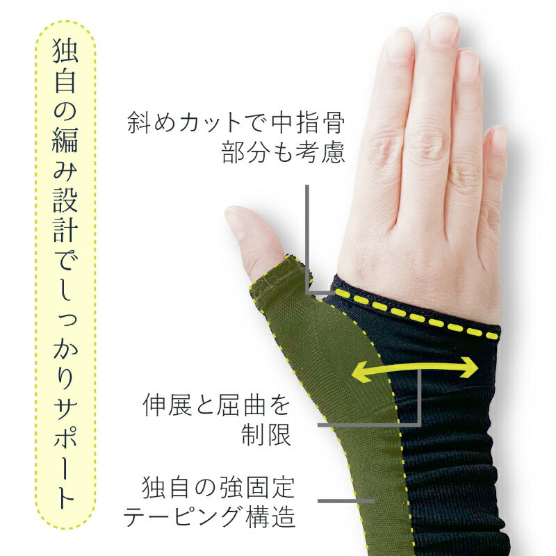 ������ ��󥬡��ɥ��ݡ����� ���� �������� �վ���Ͽ�д��