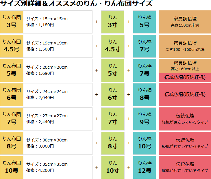 創価学会 仏具 桜柄りん布団（ピンク） 6号 鈴 鈴布団 さくら 仏壇