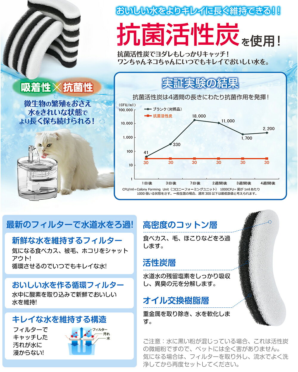 【SS限定★最大300円OFF】ペット用給水器...の紹介画像3