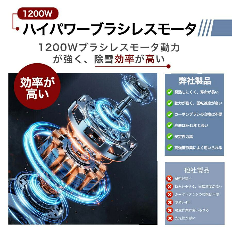 【2026最新進化版】電動除雪機 充電式 コードレス 折り畳み式 伸縮式 軽量設計 大...