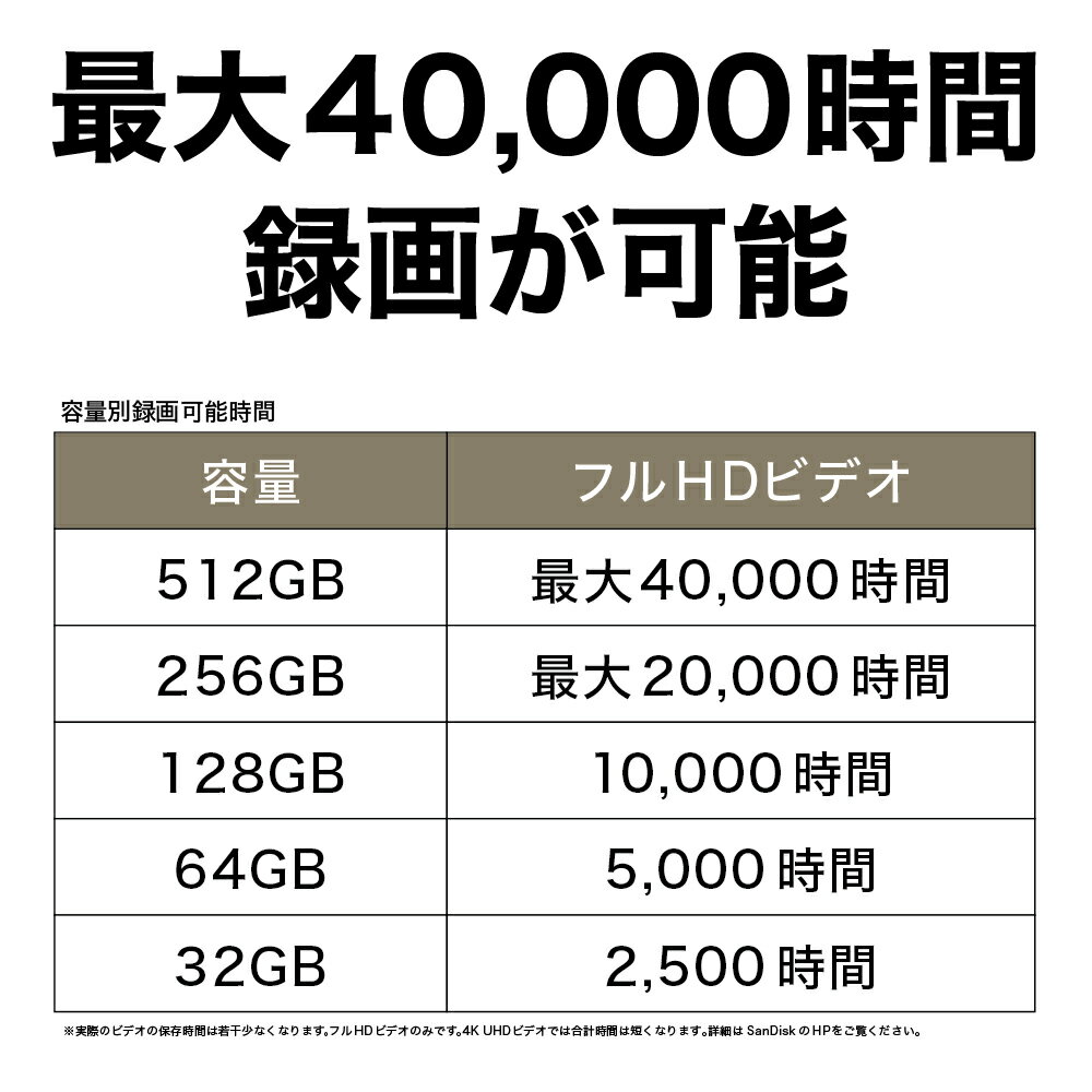 microSDカード｜microSDXC｜256GB｜SanDisk サンディスク｜長時間録画｜SD変換アダ...