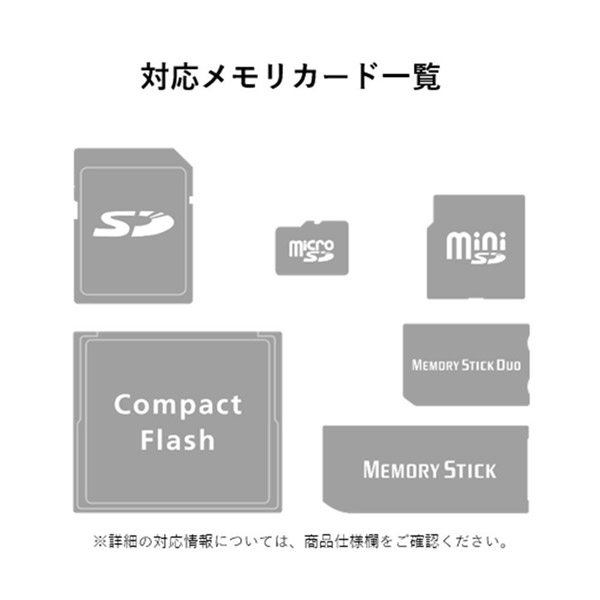 ELECOM(エレコム) 小型メモリリーダライ...の紹介画像2