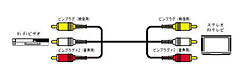 ○24金メッキ○75Ω同軸　長さ1.0mV4-ビデオコード(ピン3-ピン3)