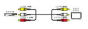 JVCケンウッド VX-17G(ピン×3-ピン×3 ビデオコード/1m)