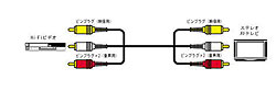 JVCケンウッド VX-37G(ピン×3-ピン×3 ビデオコード/0.5m) VX37G