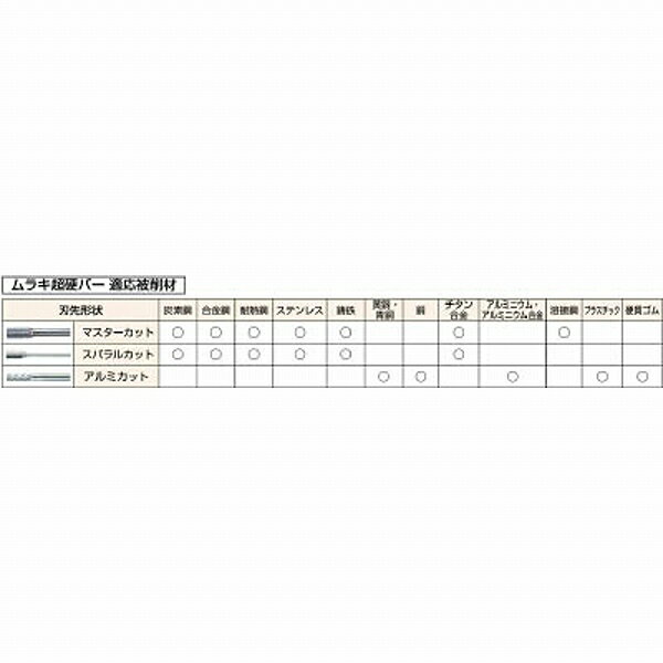 ムラキ CB8C106S マスター MR(メタルリムーバルマスター超硬バーCスパイラルシリーズ) CB8C106S