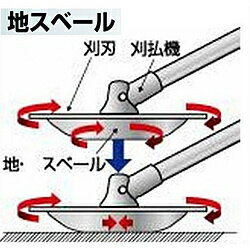 小林鉄工所 SAF 地スベール SAF