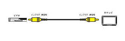 ○OFC○24金メッキ○75Ω同軸　長さ2.0mV1-ビデオコード(ピン1-ピン1)　2m
