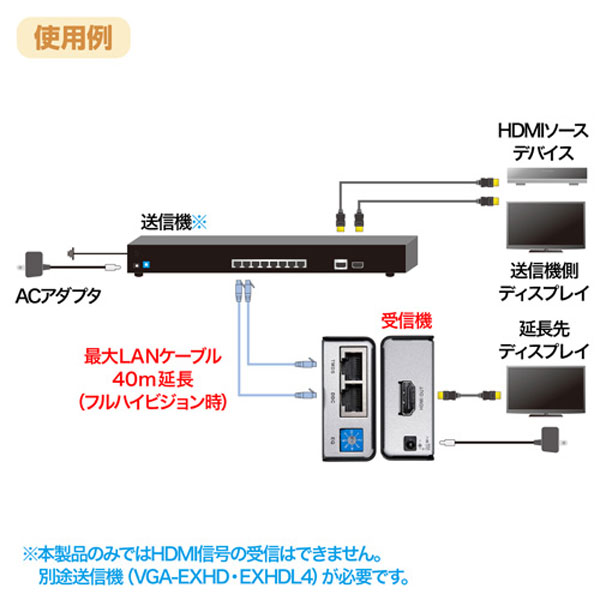 SANWA SUPPLY(サンワサプライ) VGA-EXHDR　HDMIエクステンダー(受信機) VGAEXHDR 3