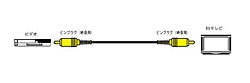 JVCケンウッド VX-10G(ピン×1-ピン×1 ビデオコード/1m) VX10G [振込不可]