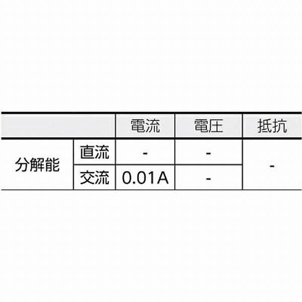 共立電気計器 MODEL2031 KYORITSU 交流電流測定用クランプメータ MODEL2031