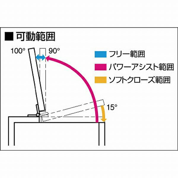 スガツネ工業 HG-PA200-20 スガツネ工業 パワーアシストヒンジHG-PA200-20(170-025-669 HGPA20020