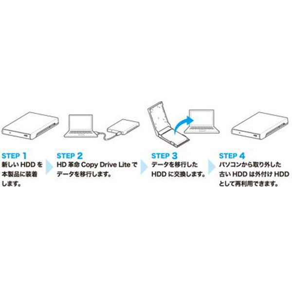 ELECOM(エレコム) LGB-PBSU3S HDD/SSDケース USB-A接続 コピーソフト付(Windows11対応/Mac) ［2.5インチ対応 /SATA /1台］ LGBPBSU3S - Image 3