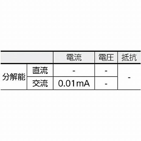 共立電気計器 MODEL2433 KYORITSU 漏れ電流・負荷電流測定用クランプメータ MODEL2433