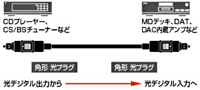 audio-technica(�����ǥ����ƥ��˥�) AT-OPX1/5.0(�ѷ����ǥ����륱���֥�/5m) ATOPX150