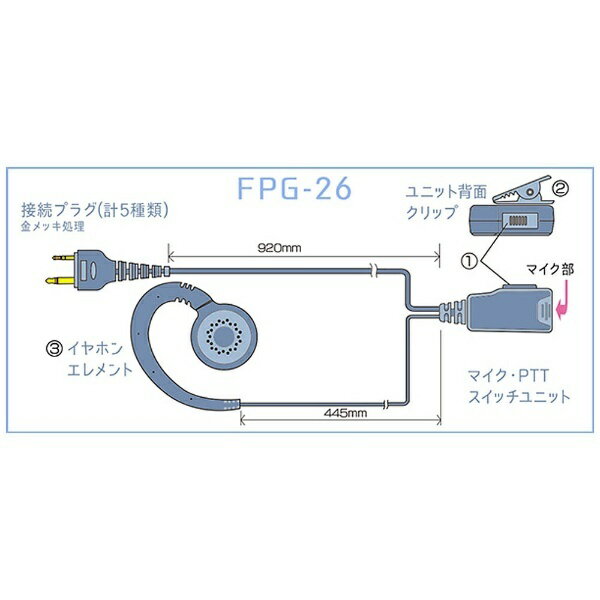 FRC ����ۥ�ޥ���PRO���꡼�� ���ݤ����ԡ����������� ICOM(2�ԥ�)�б� FPG-26I FPG26I ��864��