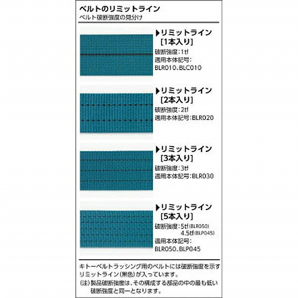 キトー ベルトラッシング　ラチェットバックル式ラウンドタイプ　BLR005R050 BLR00...