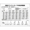 【日本緑十字社】緑十字 84200 クレーン関係標識 玉掛ワイヤーロープの安全荷重表 KY-200 450×600mm 塩ビ