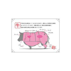 【のぼり屋工房】のぼり屋工房 ドロップ幕 牛 部位イラスト 68746(3)
