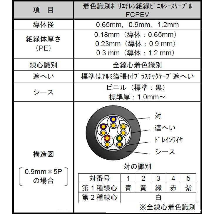 FCPEV 構内通信回線用 着色識別ポリエチレン絶縁ビニルシースケーブル 1.2mm×3対 ...