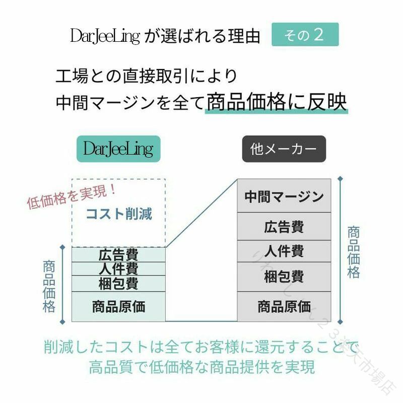 ペット 用 移動 ケース キャリー バッグ 折り畳み 可能 2WAY 通気性 抜群 広々 空...