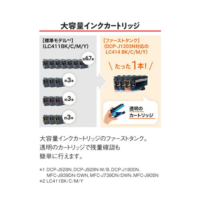 キヤノン インクジェット複合機 PIXUSTS5430WH 白 4549292198225