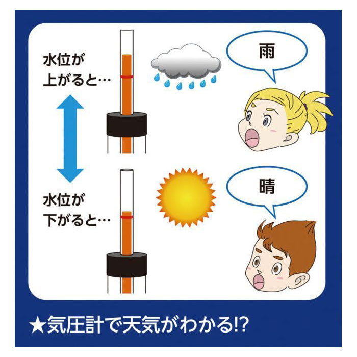 お天気予報セット 温度 湿度 気圧 森田正光 ...の紹介画像3