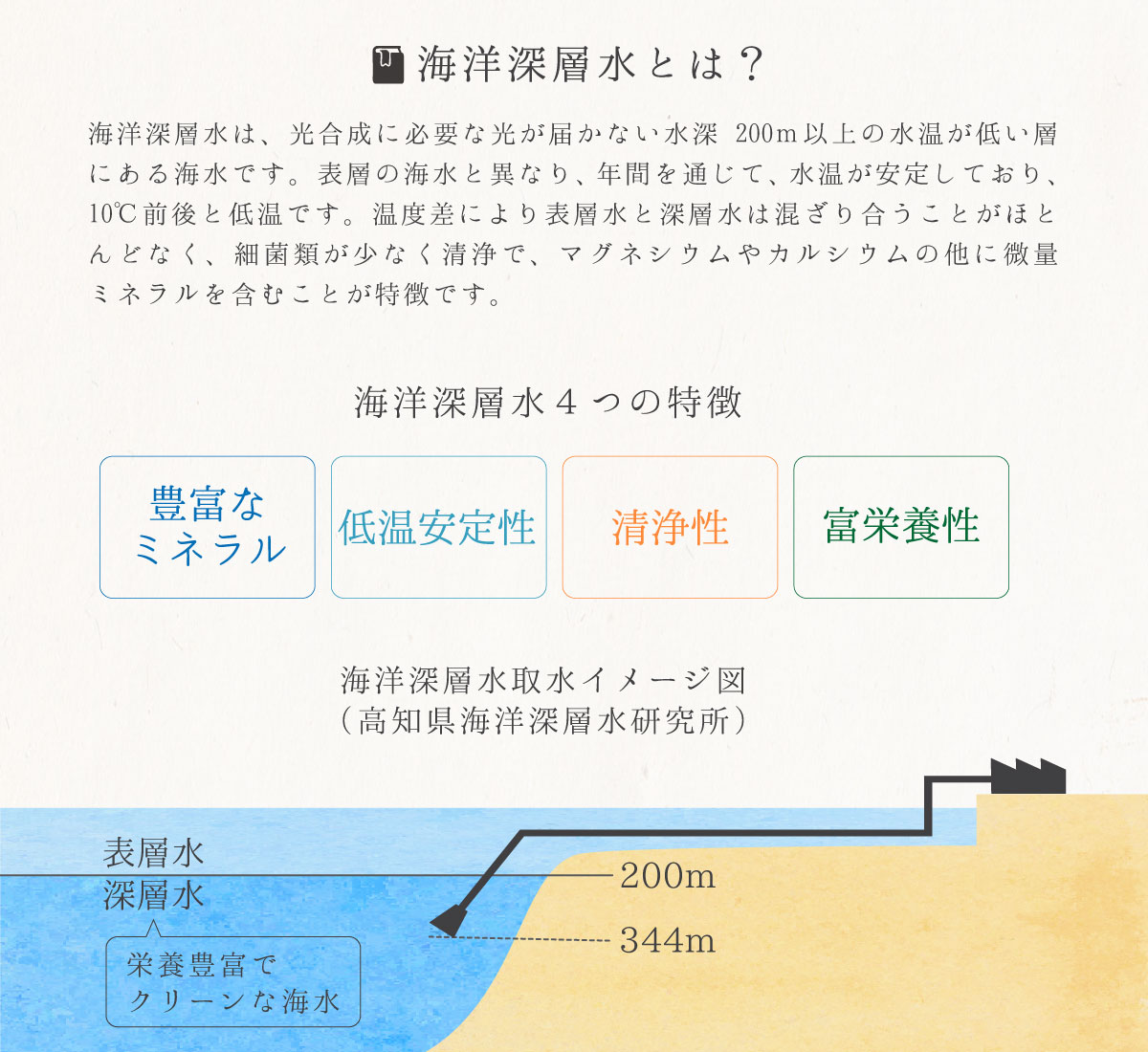 黒酢 にがり入り梅黒酢 360ml 12本 送...の紹介画像3