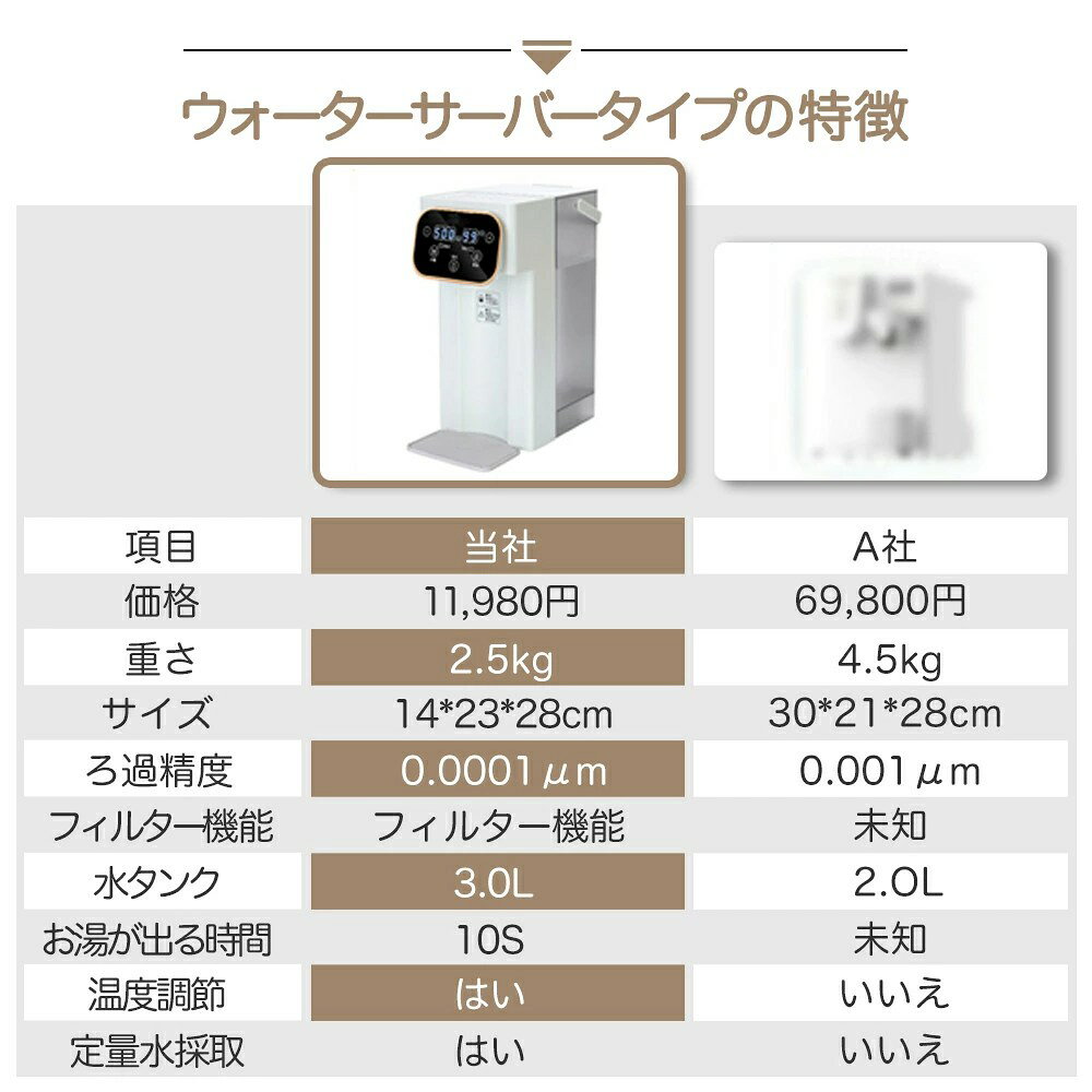 ウォーターサーバー 水道水 卓上 ペットボトル ラック 水道直結 電気ポット 浄水型...