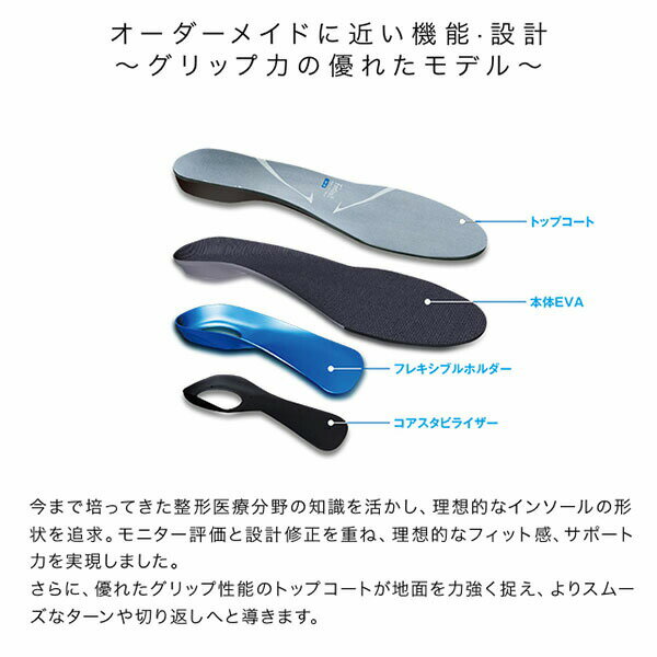 ザムストFootcraftAGILITYGRIPMIDDLEインソールスポーツランニングウォーキングシューズ負担軽減ZAMST正規品