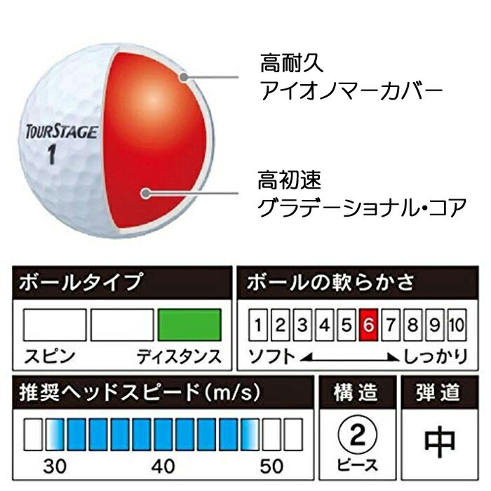 ブリヂストン ゴルフボール ツアーステージ エクストラディスタンス 1ダース ( 12個入 ) TEWX TEYX TEOX ボール ブリヂストンボール ホワイト イエロー オレンジ 飛ぶ 飛距離 送料無料