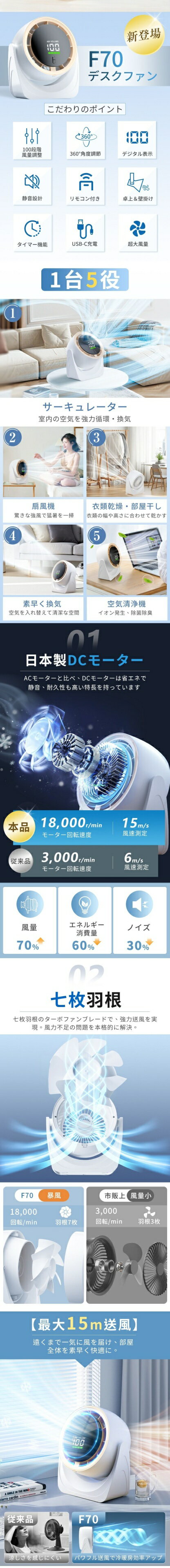 サーキュレーター 1台5役 DCモーター 扇風機 USB 卓上 小型 静音 充電式 デスクファン コンパクト 風量100段階 無段階調整 軽量 卓上扇風機 壁掛け 360度角度調整 卓上扇 リモコン付き 入/切タイマー