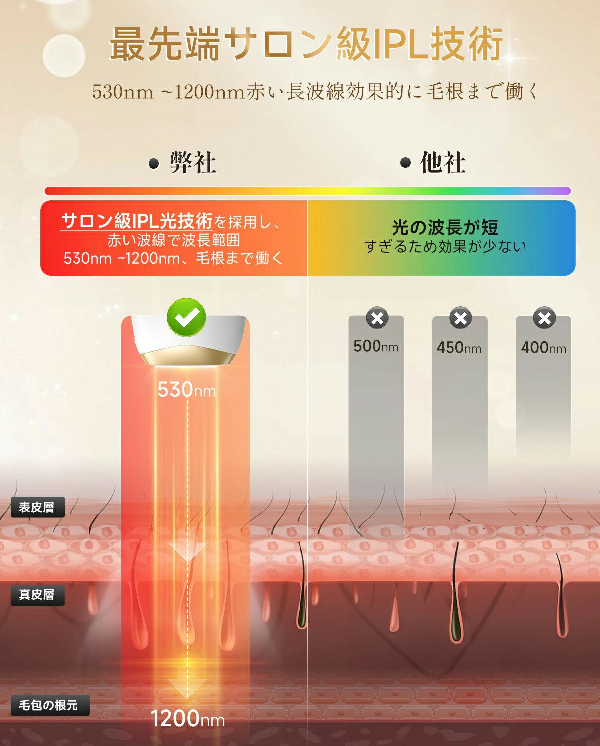脱毛器 サロン級IPL光 脱毛機 フラッシュ 除毛 家庭用脱毛器対応 無痛 脱毛 手動/自動照射 高出力20J 100万発 5段階 家庭用 男女兼用 髭 全身ムダ毛処理 保護眼鏡/カミソリ付 美容器