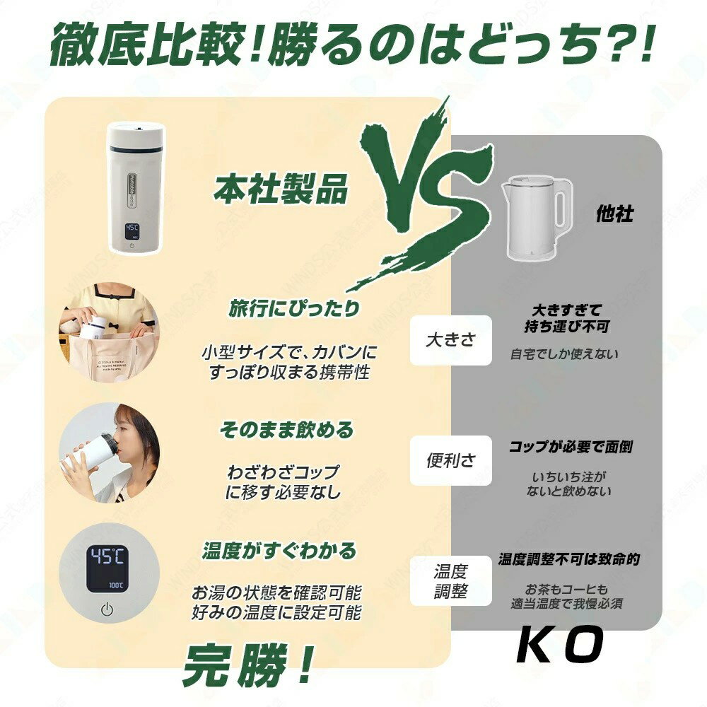 ポータブル電気ケトル 350ml/550ml 6段階温度設定 温度表示 お湯生活 防災グッズ 電気ボトル 魔法瓶ポット コンパクト 電気ポット コーヒー ホテル ラーメン 旅行出張 通勤 アウトドア オフィス 家庭用 誕生日 ギフト おしゃれ お盆休み