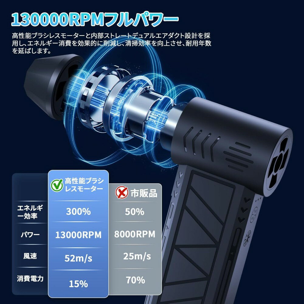美品登場☆☆除雪ブロワー 庭掃除 雑草 除草 洗車 花粉対策 130000RPM ミニジェット...