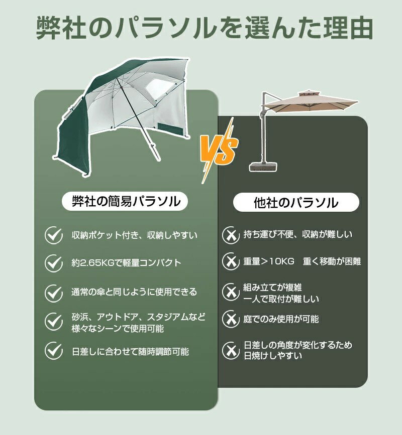 ガーデン パラソル 防災 パラソルシェード プール パラソル 簡易テント ビーチパラソル 折りたたみ 日傘 テント サンシェード 折りたたみ 家庭用 3人用 屋外 パラソルガーデン 釣り 遮光 日除け UVカット おしゃれ 人気 安定 キャンプ アウトドア おすすめ 防水 あす楽 3