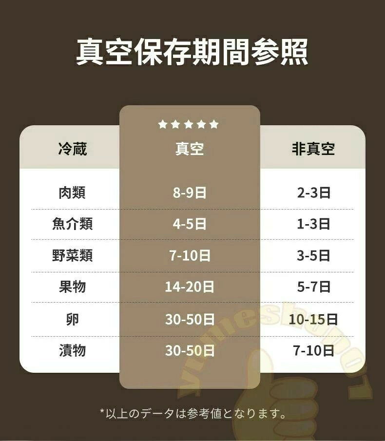 汁物対応 真空包装機 フードシールド 業務用 脱気 保存 密封 食品 家庭用脱気密封乾湿対応 80Kpa吸引力 フードシーラー多機能 alascorp-10006874 ALASショップ サンプル画像3