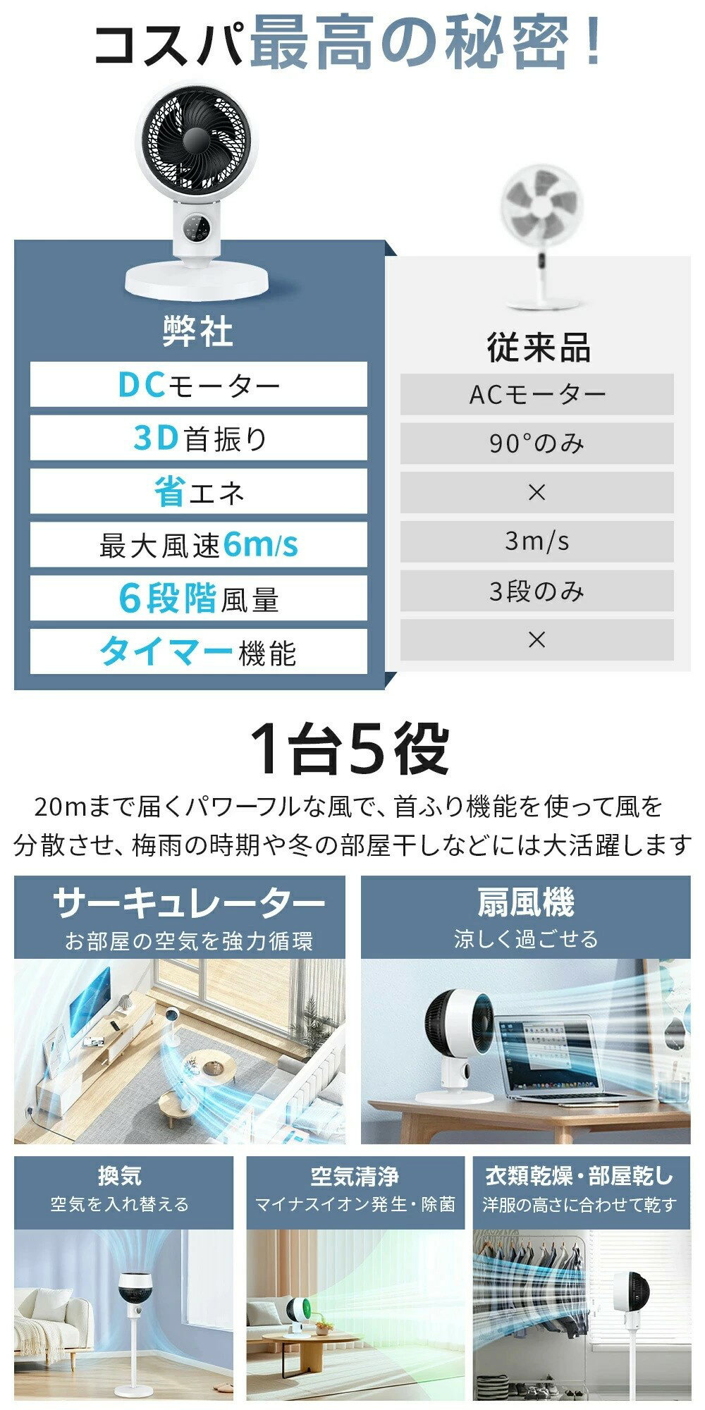 3D首振り リモコン式 パワフル 6段風量調節 小型 熱中症対策 衣類乾燥