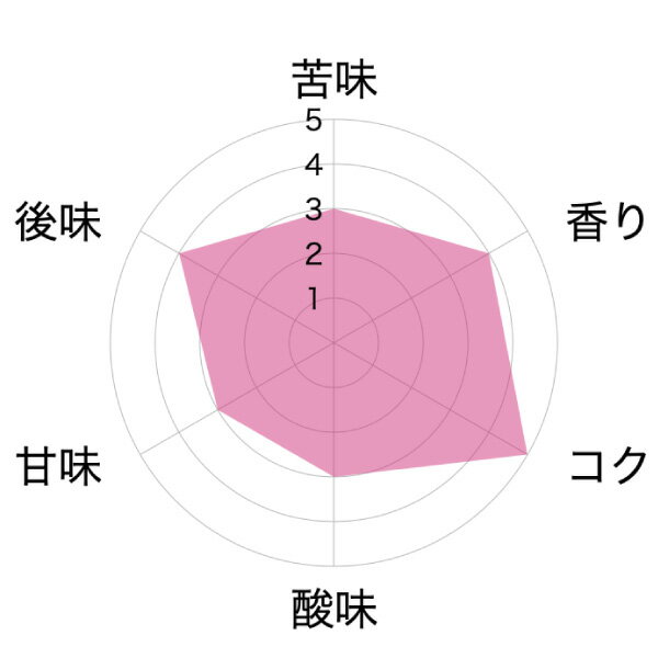 【 ルワンダ Rwanda 業務用 2kg】/ 3,980円以上 送料無料 スペシャルティコーヒー 豆 ドリップ ストレート ブレンド ブラック 自家焙煎 珈琲 Coffee 専門 シングルオリジン コーヒー 珈琲 アイスコーヒー