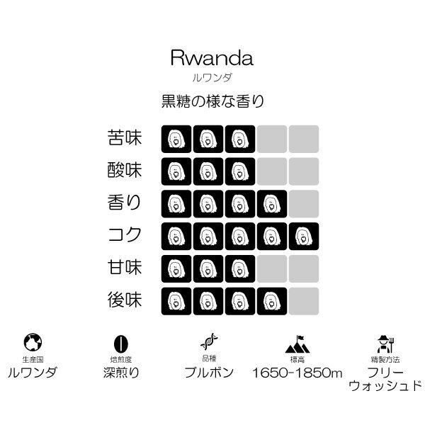 【 ルワンダ Rwanda 】/ 3,980円...の紹介画像2
