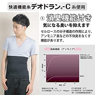 腹巻 メンズ 消臭機能付き 綿 はらまき 薄手 日本製 男女兼用 (クロ) 2