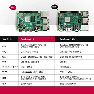 Vemico Raspberry Pi 4（8GB技適マーク付き）/ 32GBのMicroSDカード/ 5V 3A USB-Type-C 電源アダプター/2つのMicroHDMI-to-HDMIケーブルライン/1つ9層ケース/冷却ファン/三つヒートシ