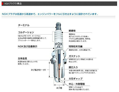 アルファーオートショップの[店頭渡し可]NGK[エヌジーケー] イリジウムプラグ BR10EIX スパークプラグ ストックNo：3477｜アングル2