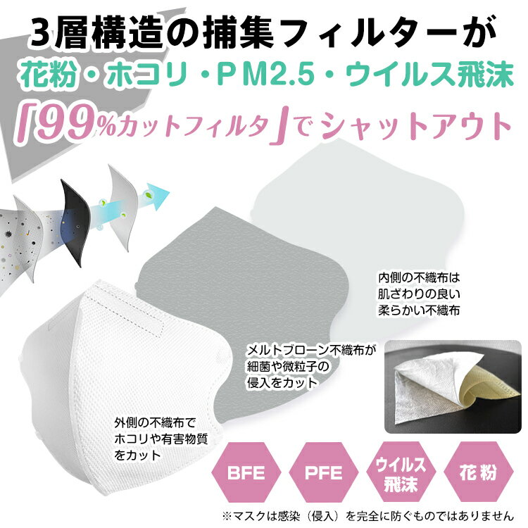 1日15%OFFクーポンあり!おすすめ4層マスク不織布カラー30枚入り使い捨てマスク不織布マスクおしゃれ大人小さめかわいい女性カラーマスク4層マスクブラックホワイト99%カット大人用成人子ども用男女兼用ウイルス対策防塵花粉風邪ny373