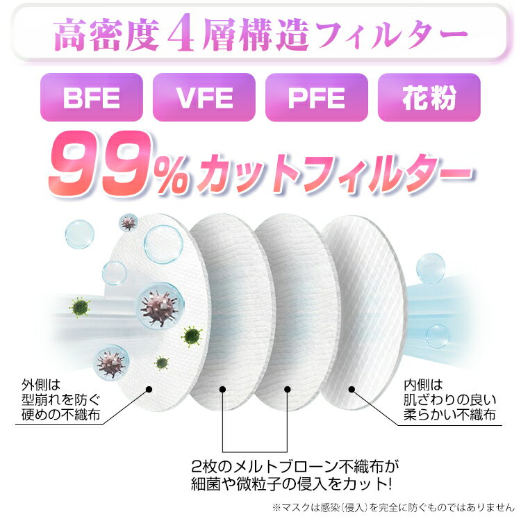 \11/30まで限定販売/3D立体マスク不織布カラー50枚入り不織布マスク使い捨て不織布4層マスクカラー3D99%カット大人防塵花粉風邪個別包装使い捨てマスク男女兼用ny469
