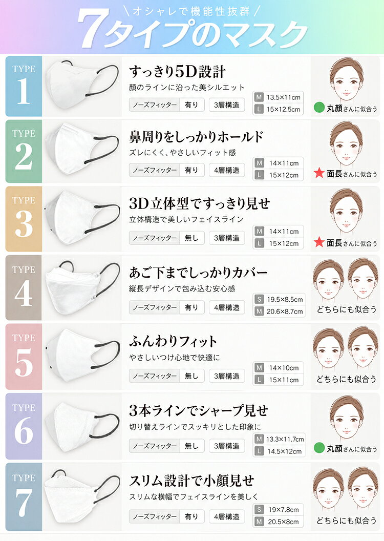 【10/10限定☆先着クーポンで69円！】＼ランキング1位／高評価 接触冷感 マスク 不織布 花粉対策 20枚 3D構造 バイカラーマスク おしゃれ 3Dマスク 立体マスク 不織布マスク 小さめ ふつう 大きめ 高性能フィルター 使い捨てマスク 血色マスク 耳紐 平ゴム 耳痛くならない (2)