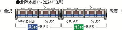 Nゲージ トミックス TOMIX No:98131 521系近郊電車(3次車)基本セット(2両) 鉄道模型 電車_1