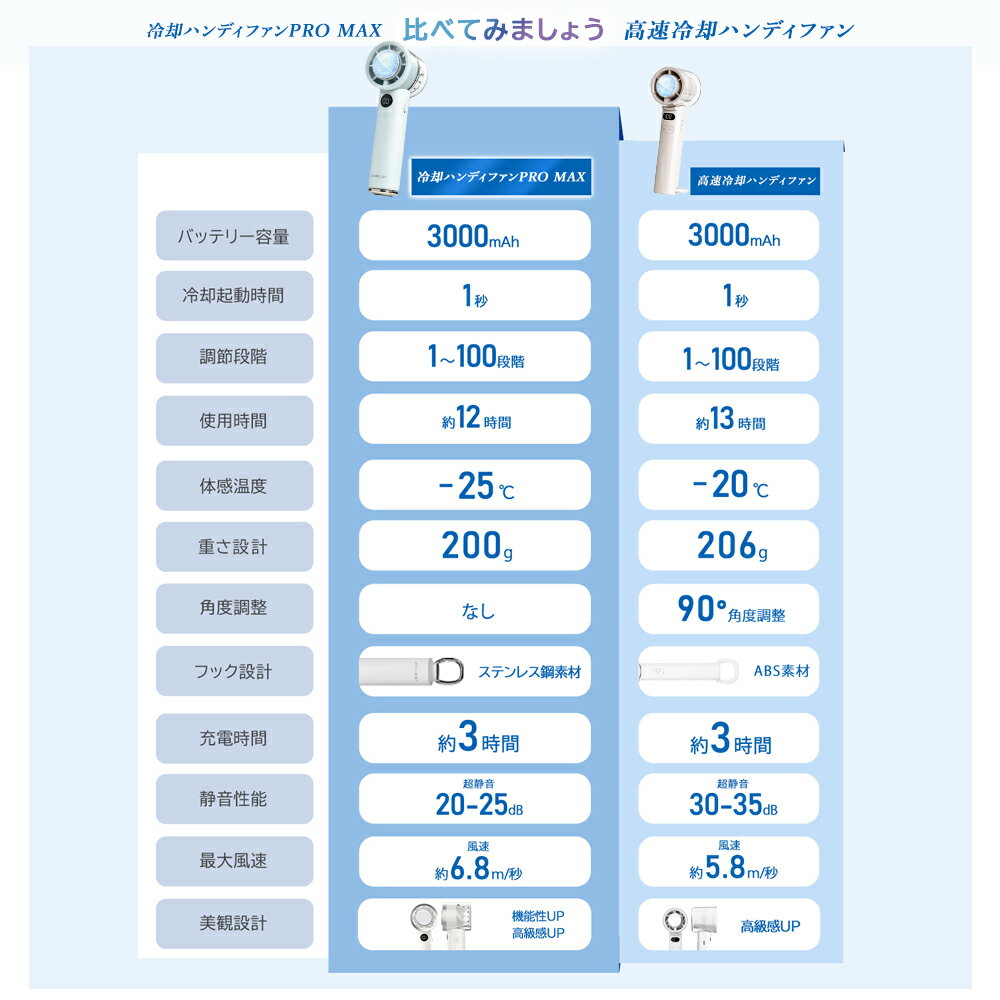 【テレビ紹介☆ハンディファン】シシベラ 扇風機 -25°瞬間冷却 冷却ハンディファン ...