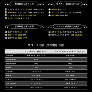 商品情報