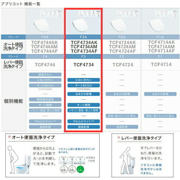 《在庫あり》◆15時迄出荷OK！パナソニック　換気扇【FY-08PDX9SD】パイプファン排気形（スイッチ付・大風量）